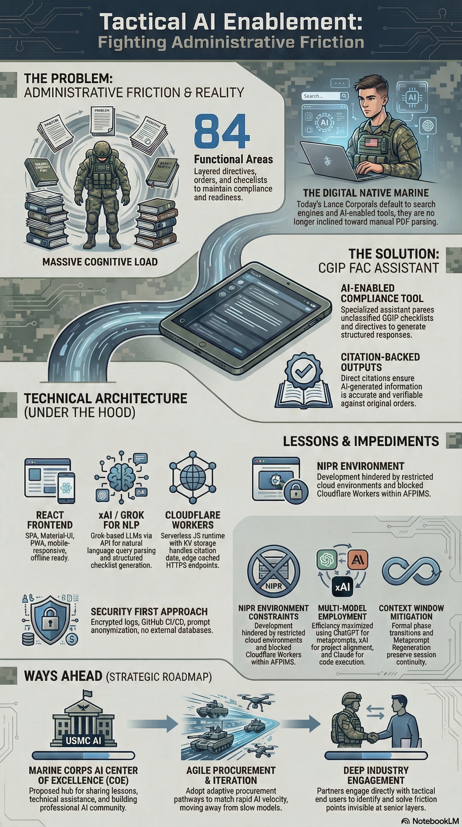 CGIP project infographic
