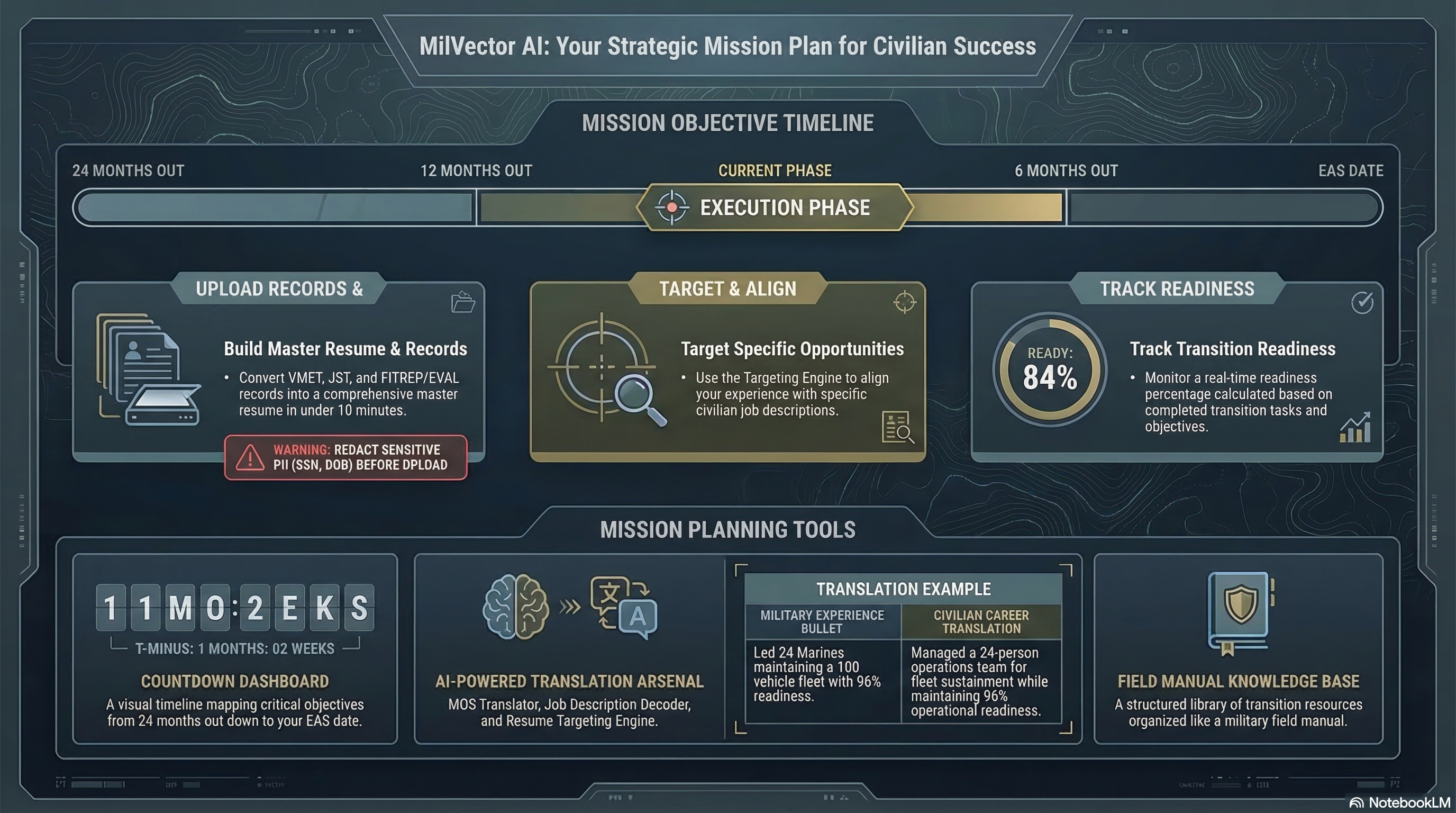 MilVector project infographic