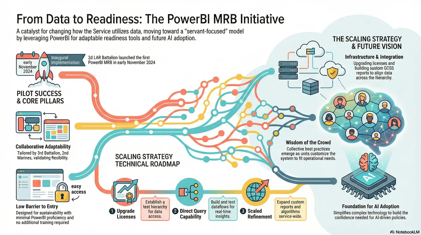 From Data to Readiness: The PowerBI MRB Initiative infographic